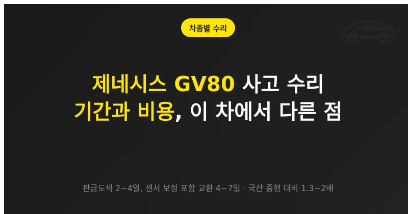 제네시스 GV80 사고 수리 시 비용과 기간에 영향을 주는 차종 특징 안내