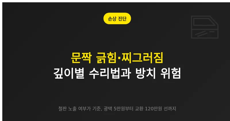 자동차 문짝의 긁힘 깊이와 찌그러짐 유형에 따라 수리 방법을 구분하는 기준