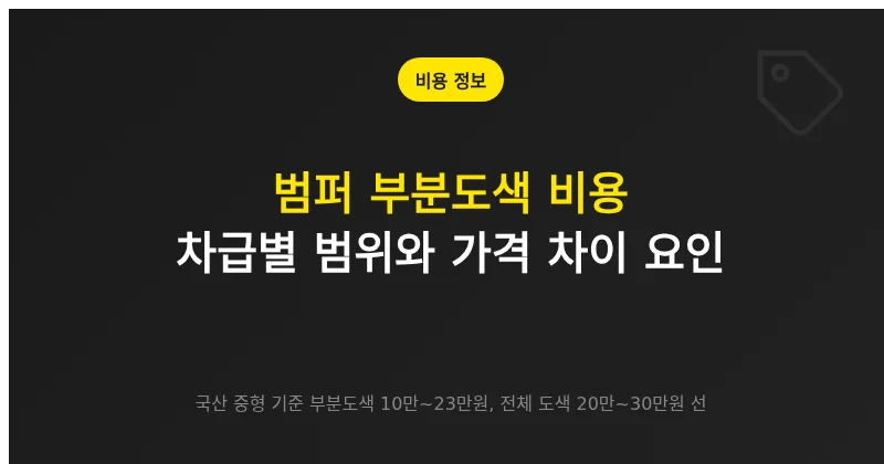 범퍼 부분도색 비용을 손상 정도와 차급, 색상 조건별로 비교한 정보 이미지