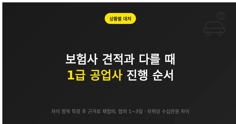 보험사 수리 범위와 공업사 견적이 다를 때 선택지와 진행 순서를 설명하는 이미지