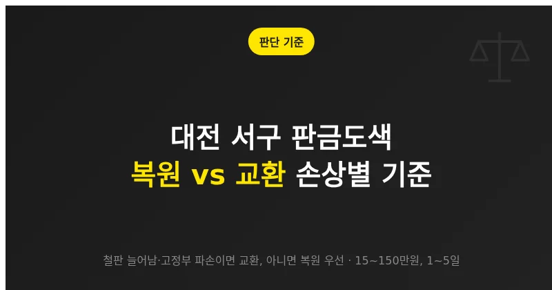 찌그러짐과 긁힘 손상을 복원할지 부품 교환할지 판단하는 기준을 정리한 이미지