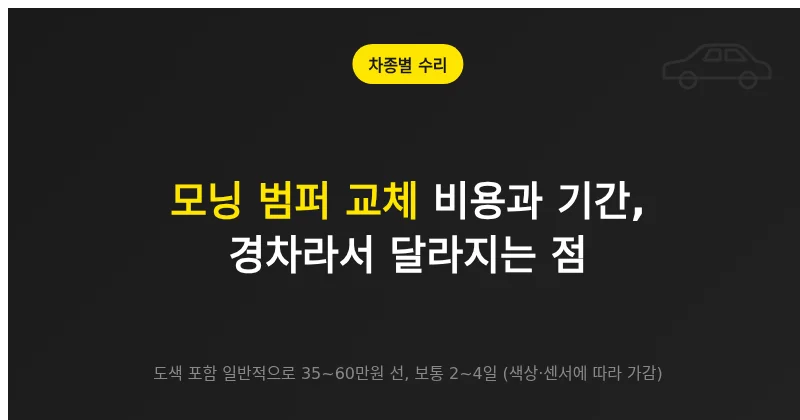 모닝 범퍼 교체 비용과 기간에 영향을 주는 차종 특징 안내
