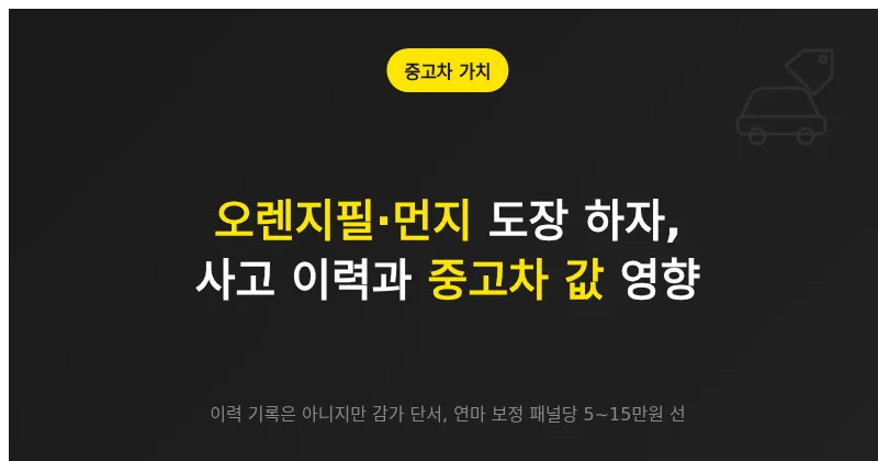 오렌지필과 먼지 같은 도장 하자가 사고 이력과 중고차 평가에 미치는 영향을 설명하는 이미지
